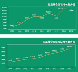 展會(huì)展示計(jì)算機(jī) 技術(shù)與創(chuàng)新的前沿舞臺(tái)